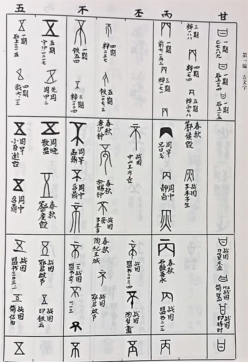 고문자류편(古文字類編) -高明 編- 고문자,합체문자,휘호문자-155/230/43, 774쪽,하드커버,두꺼운책-절판된 귀한책-아래설명참조-