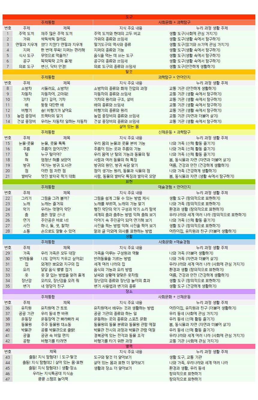 지식특공대 (47권) 