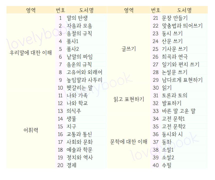 선생님도 놀란 국어 뒤집기 기본편 (40권) 특A급