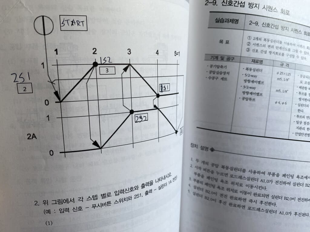 유공압 실습 - 제2판