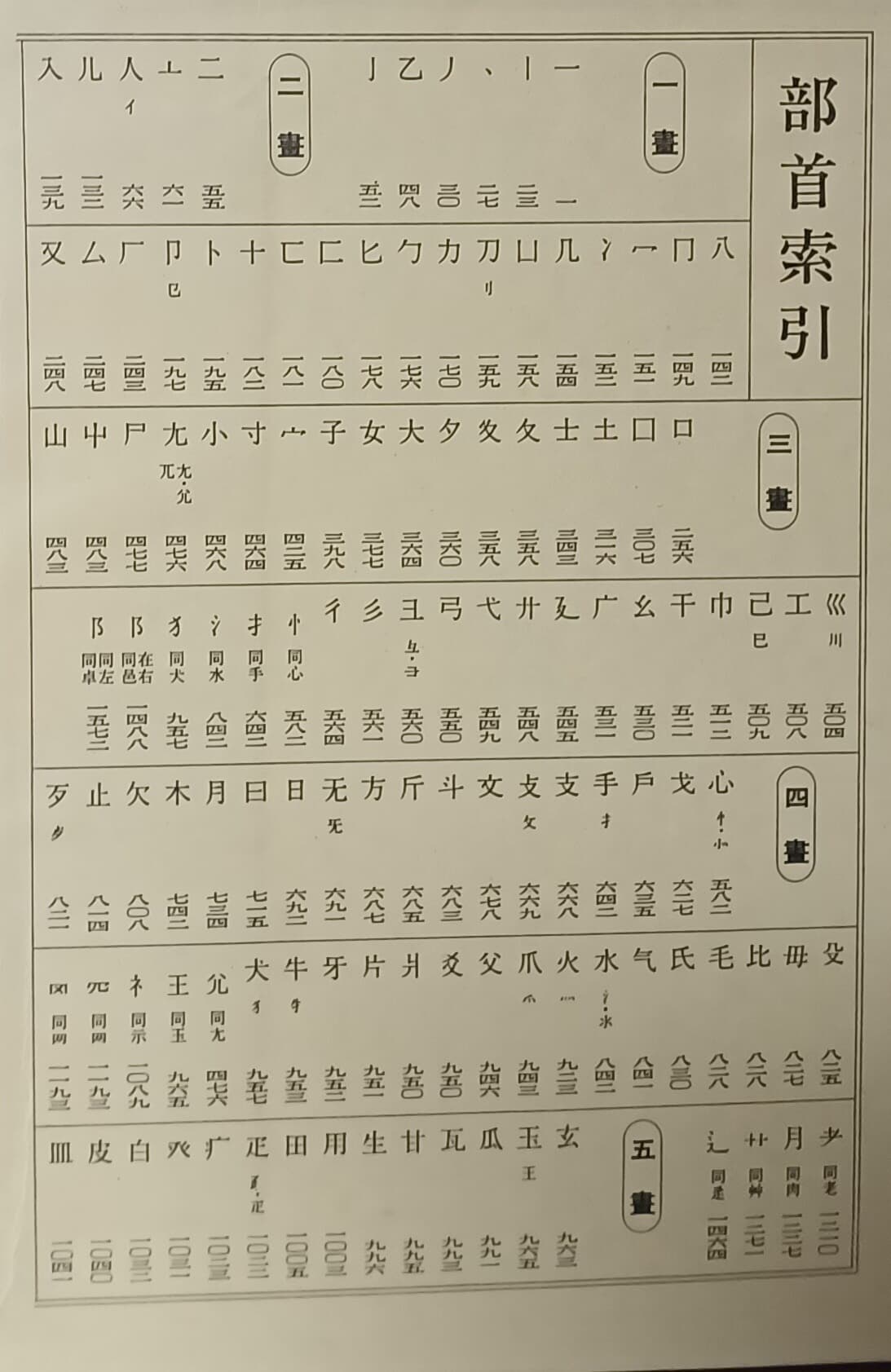 전각자전(篆刻字典) 상,하 세트 -서예조각,전서관련-일본어판-부수,총획,음순색인-190/263/100, 1853쪽,하드커버-절판된 귀한책-색인,