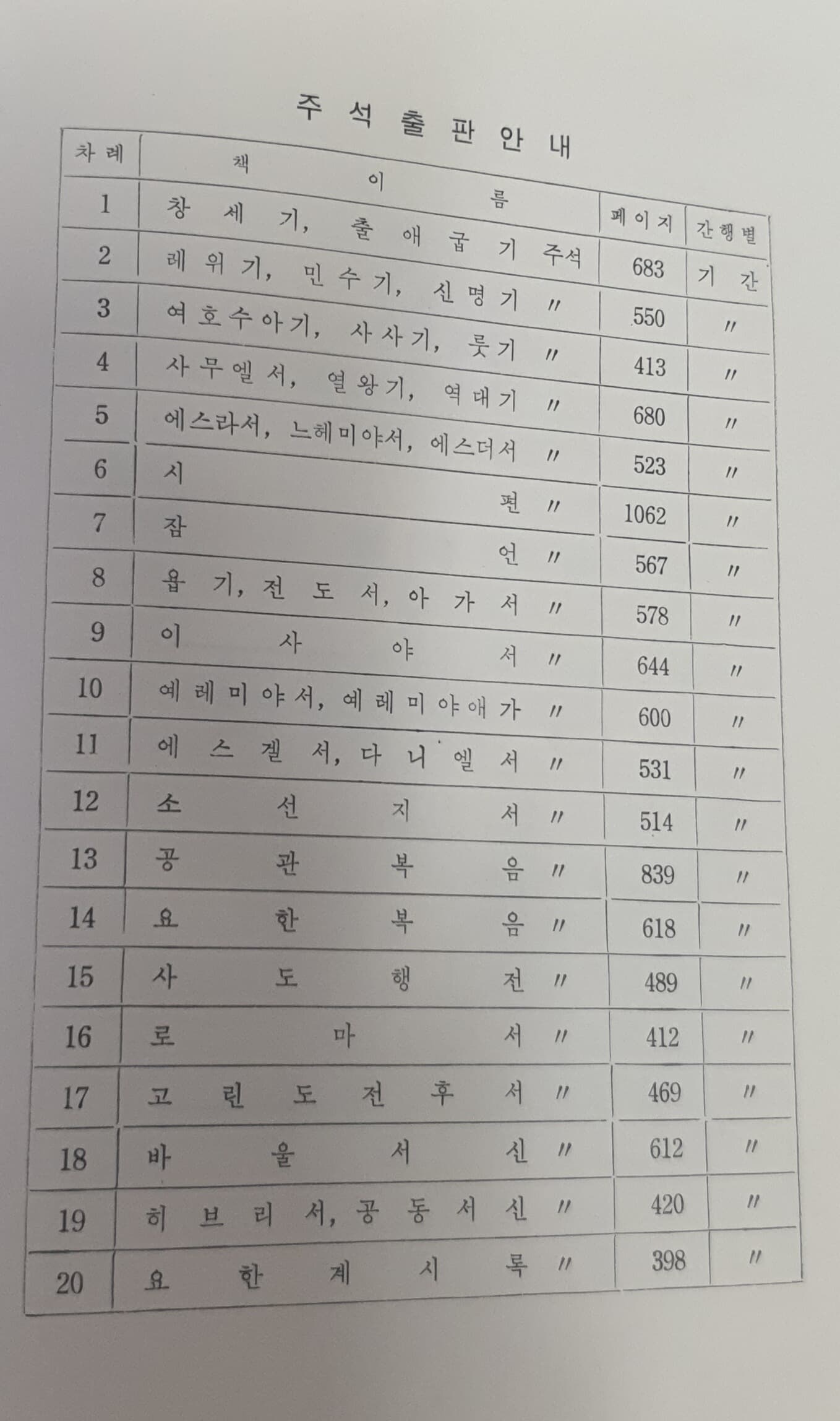 성경주석 (전20권) - 박윤선 성경주석