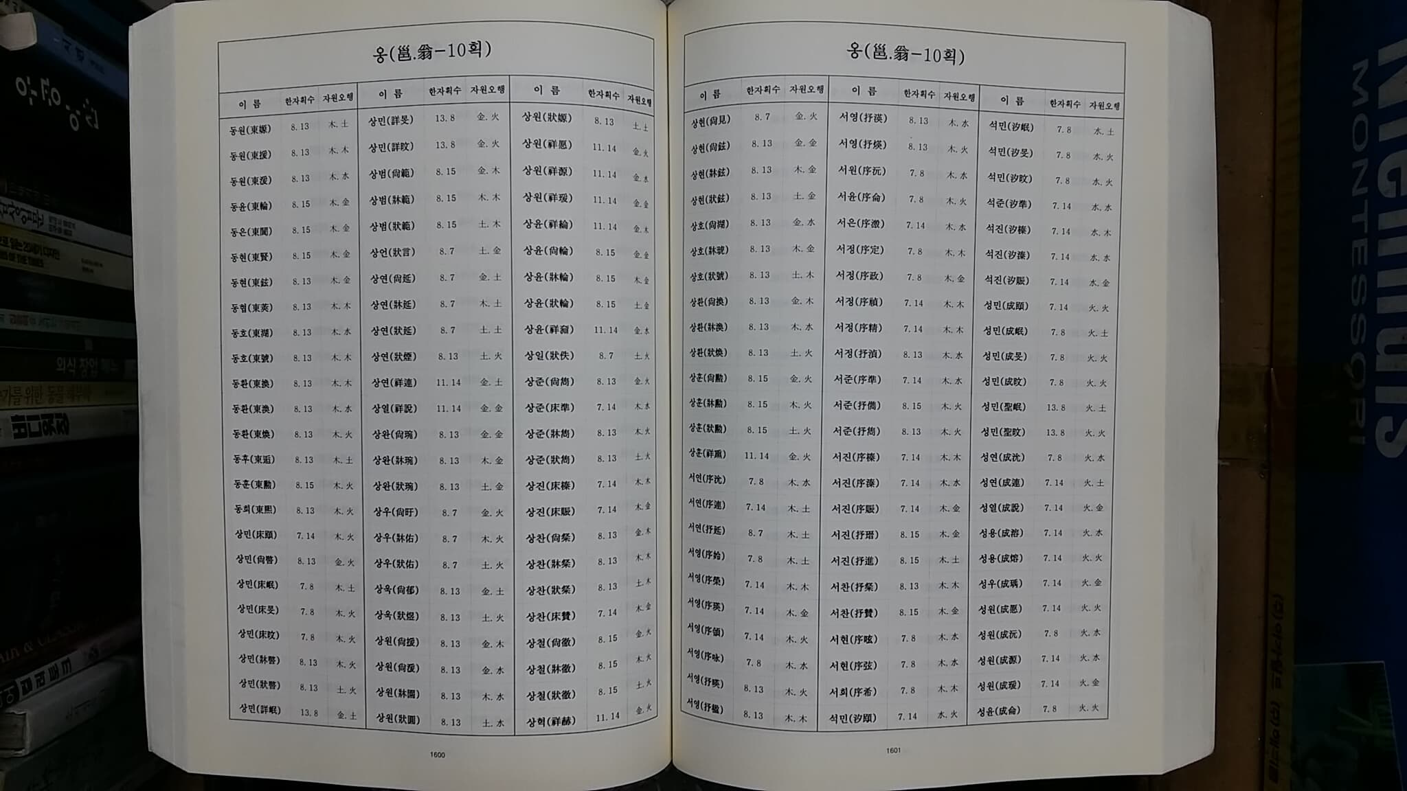 作名大百科事典(총6권)