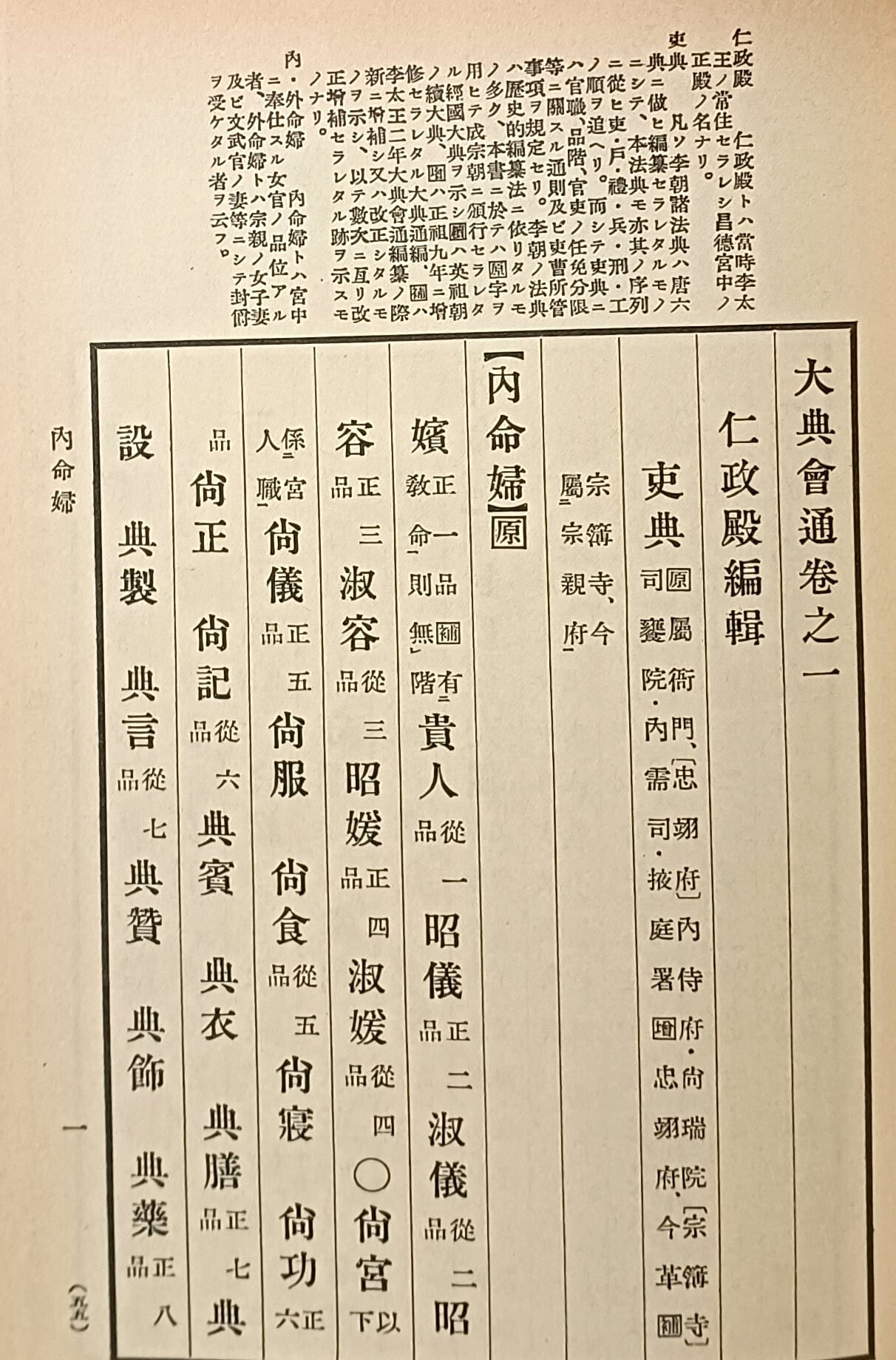 교주 대전회통(조선시대 마지막 법전)-6권1冊-조선총독부중추원 소화14년(1939년)-152/227/50,917쪽,하드커버-정오표-전부한문,희귀본-일본판-