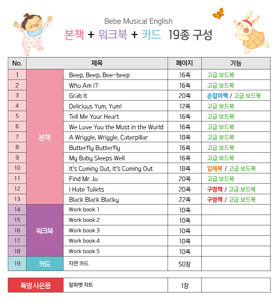 뉴 베베 뮤지컬 잉글리시 세트 