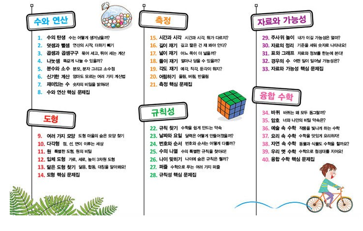 선생님도 놀란 수학 뒤집기 (전 40권) 기본