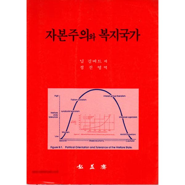 1993년 초판 자본주의와 복지국가