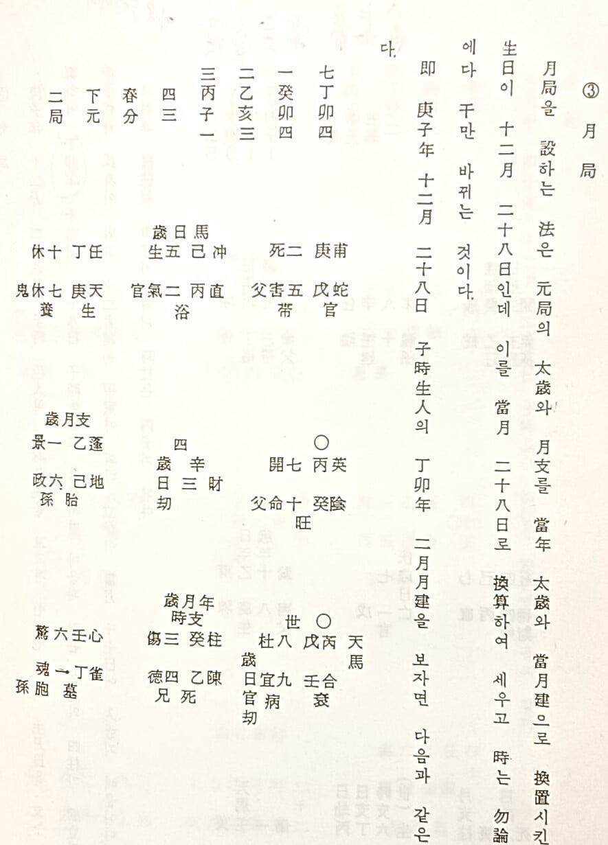 동기정해(東奇精解) 卷一 기문총서 제4집-담정기문학회발행-180/260/38, 653쪽,하드커버,세로글씨-절판된 귀한책-아래설명참조-