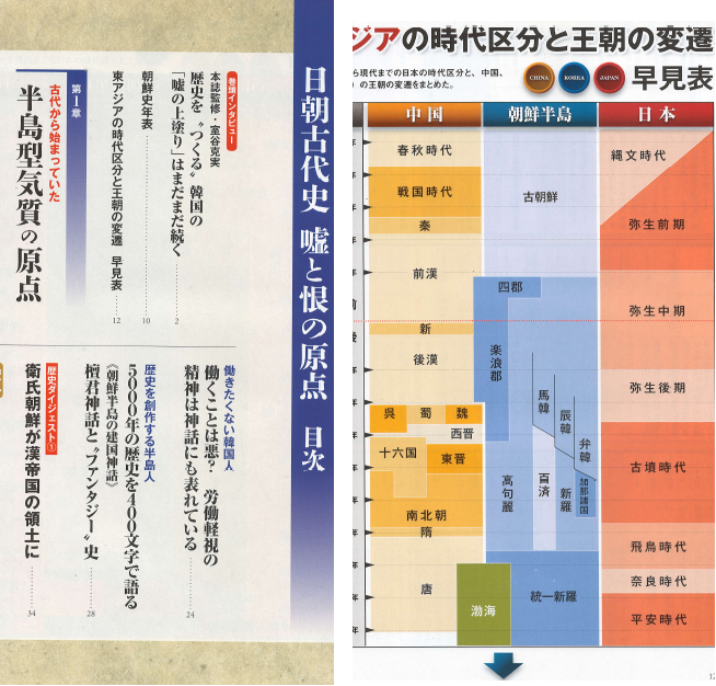 日朝古代史 ?と恨の原点 ( 조일고대사 / 한일고대사 거짓과 한의 원점 ) - 別冊寶島 2614 일본원서 신라 고려 선도문화 고금소총  