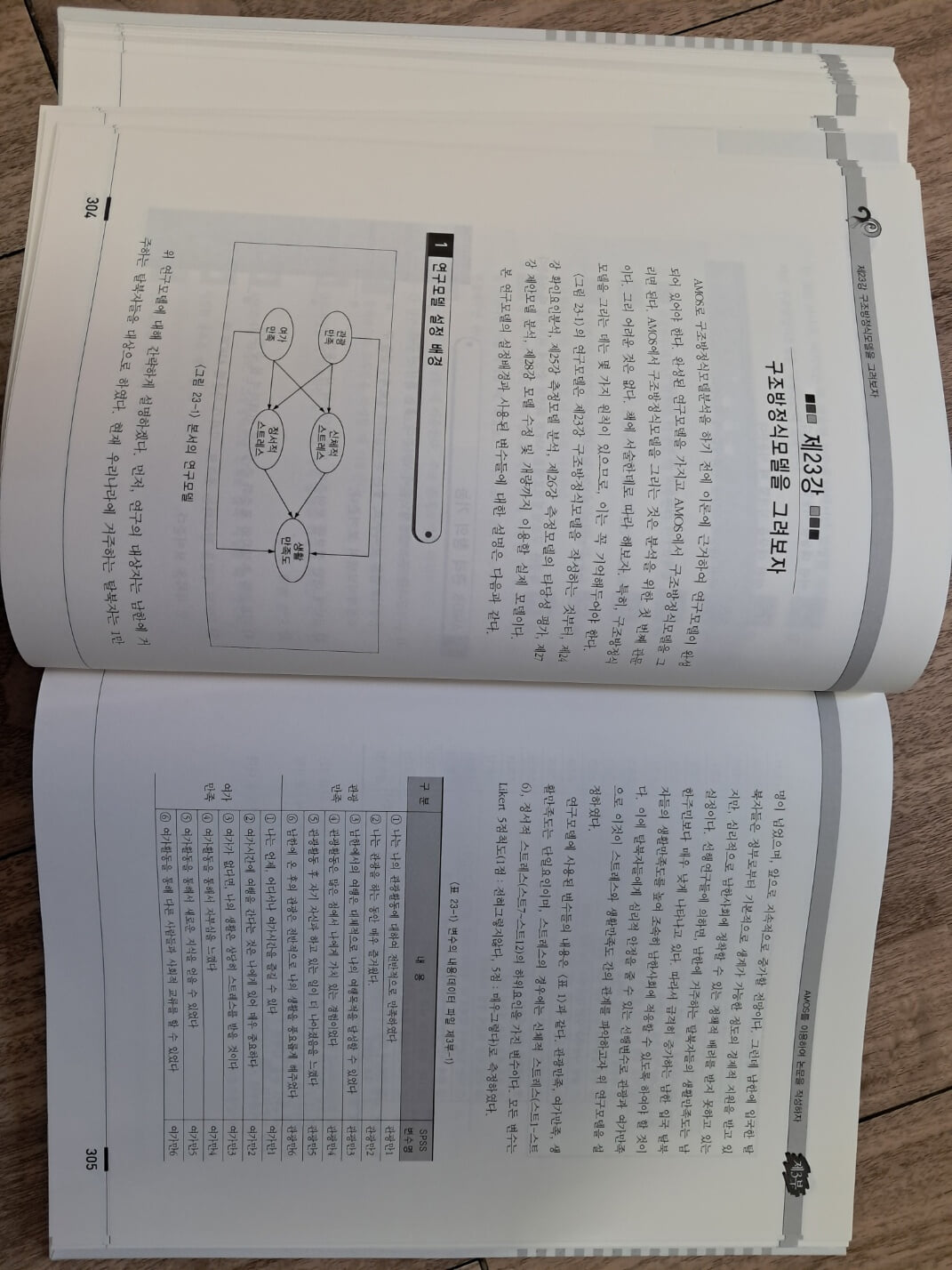 SPSS/AMOS 통계분석방법