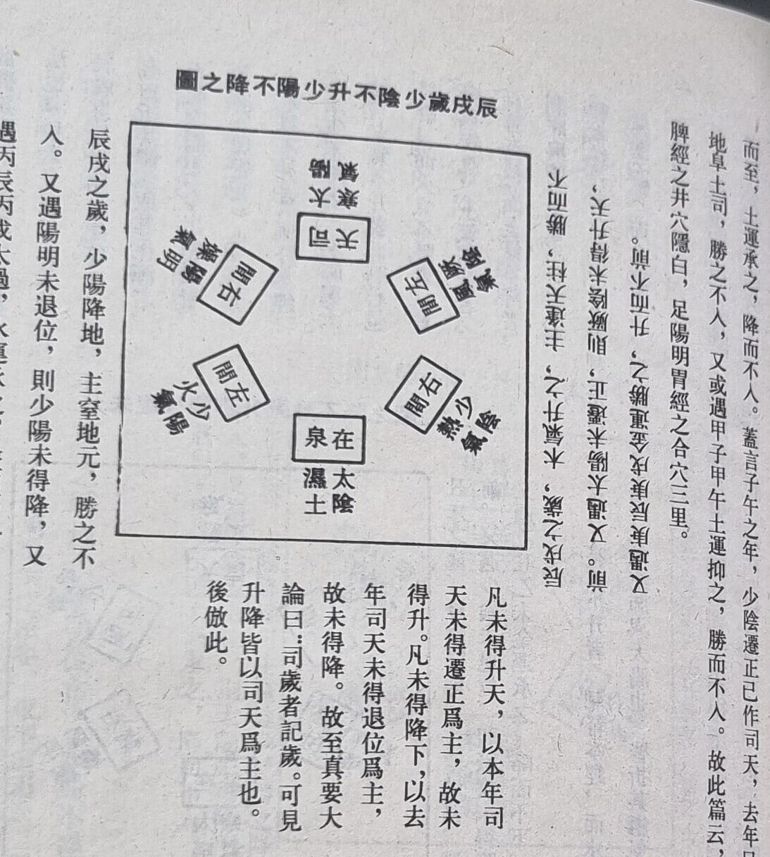 고금도서집성 의부전록 古今圖書集成 醫部全錄 (전12권) -- 상세사진 올림 상급 중상급