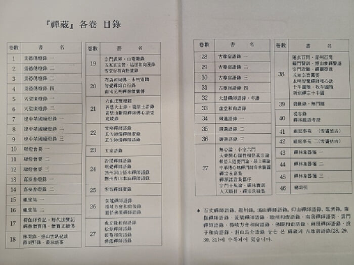 선장 禪裝 1-46권 세트 : 불광대장경 선장 어록부