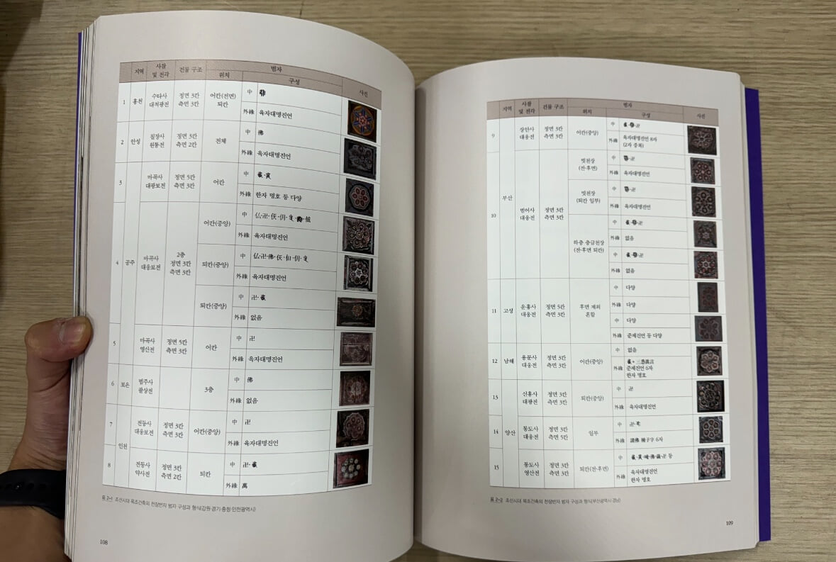 불국토를 조각하다 범어사 대웅전