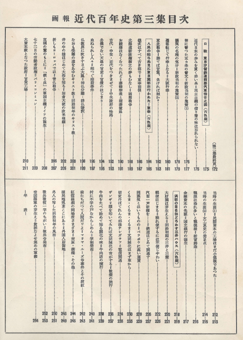 ?報 近代百年史 ( 화보 근대백년사 100년 ) 第3集(1868년～1872년) 메이지유신 명치 초기 기독교. 이와쿠라 구미시찰. 일본 대재벌 태동. 우편 시작. 기차 외국인 거주지. 