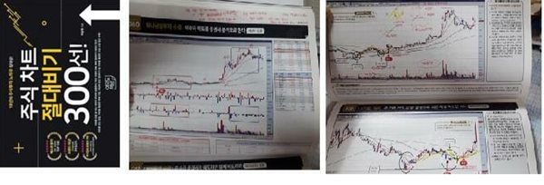 주식 차트 절대비기 300선!