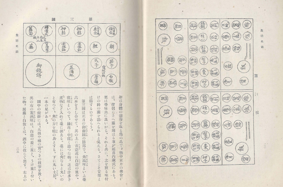 日本風俗史講座 ( 일본풍속사강좌 ) 제25호 <1929년 출판도서> 원시 민족사 주택 음악 풍토 신앙