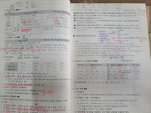 2022년 한 권으로 끝내는 소방기술사  