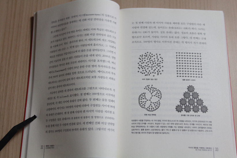 행복은 전염된다